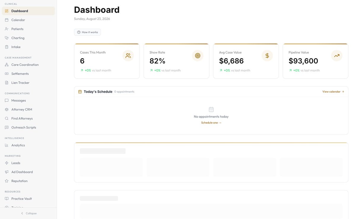Practice metrics: cases, show rate, average case value, pipeline value